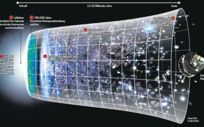Zeitgeschichte des Universums